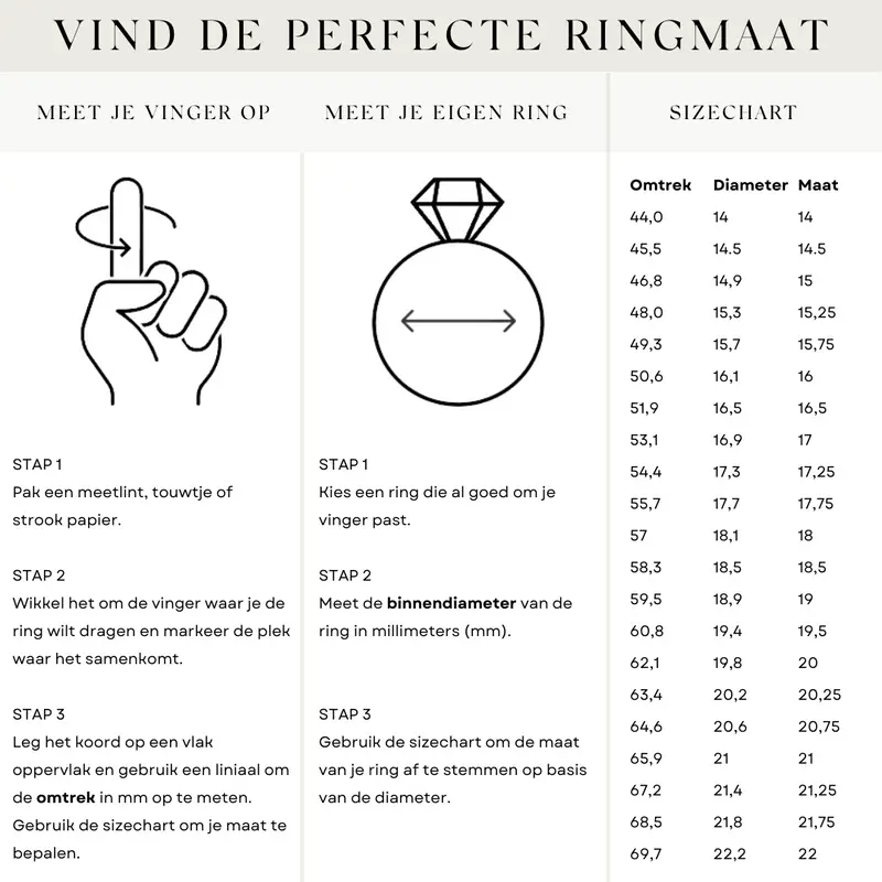 Resizing Service Ring